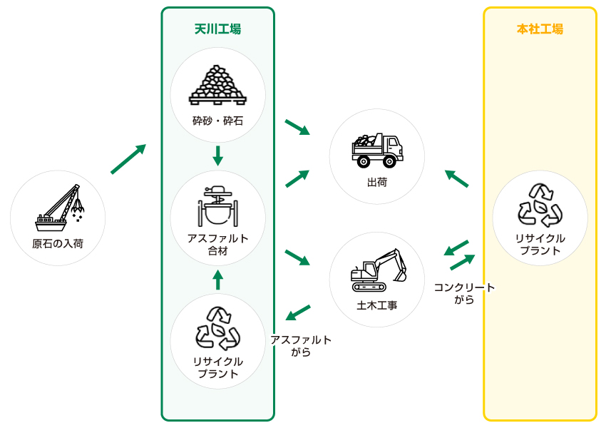 中谷建材の事業
